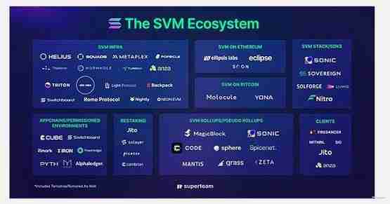 一文了解Solana 的未来会是什么样的